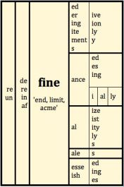 some type of words that are in the same language as each other, including one