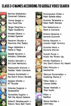 the list of anime characters with their names