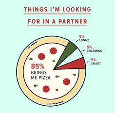 a pizza pie with the words, things i'm looking for in a partner