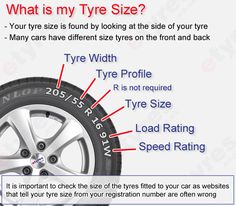 an advertisement showing the features of tires for cars and suvs with information about them