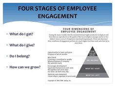 the four stages of employee engagement and what do i get? how do i give?