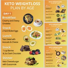 Carbohydrates Chart, Coconut Smoothie Bowl, Egg Lunch, Ketogenic Diet Menu, Chicken Snacks, Keto Diet Guide, Sugar Free Diet, Ketosis Diet, Lost 100 Pounds