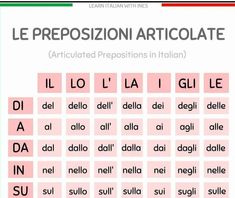 an italian language poster with the words in different languages