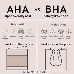 Aha Vs Bha, Skin Consultation, Aha And Bha