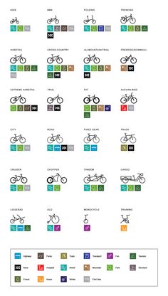 the different types of bicycles are shown in this diagram