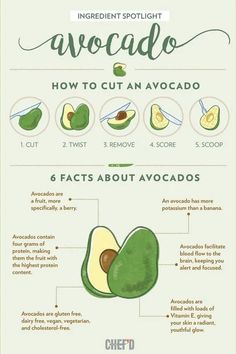 avocado info sheet with instructions on how to cut an avocado in 5 easy steps