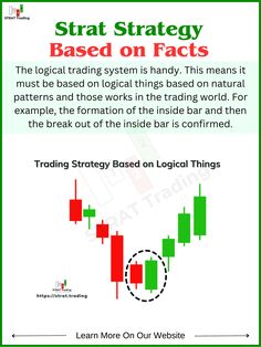 the forex strategy for trading on local markets is shown in green and red with an arrow