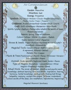 Earth Air Fire Water, Gemini And Aquarius, Gemini And Libra, Air Element, Elemental Magic, Element Air, Air Fire, Wicca Witchcraft, Fire Water