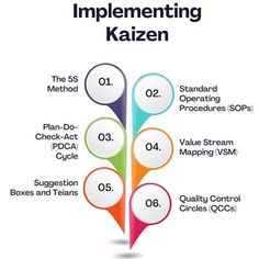 an info poster with the words implementing kazen on it's bottom corner