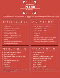 Understanding your period - TCM patterns Eastern Healing, Lower Abdominal Pain, Irregular Menstrual Cycle, Physiotherapy Clinic