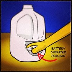 an image of a battery operated tealighter with instructions on how to use it