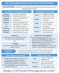 the financial statement is shown in blue and white, with arrows pointing to each other