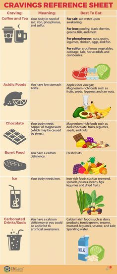 Do you often feel guilty about satisfying your food cravings? After knowing this, you will no longer resist your cravings. Read on to know more. Craving Meanings, Salt Craving, Protein Rich Diet, Low Stomach Acid, Raw Nuts, Healthy Microbiome