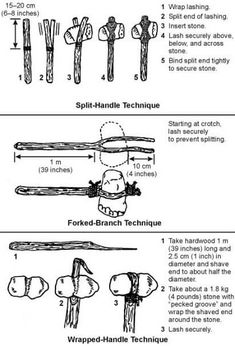 Miejski Survival, Island Survival, Primitive Survival, Survival Life Hacks, Survival Equipment, Urban Survival, Survival Techniques, School Survival