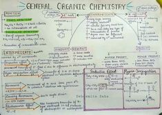 Sir asadullah mastoi hand written notes of chemistry inductive etc General Organic Chemistry Notes Class 11, General Organic Chemistry Notes, General Organic Chemistry, Chemistry Class 11, Chemistry Organic, Organic Chemistry Reactions, Organic Chem