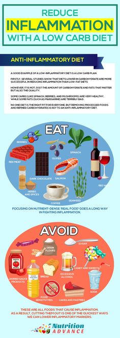 Reduce Inflammation With a Low Carb Diet and a Healthy and Active Lifestyle. This infographic shows some great anti-inflammatory foods to eat as well as some inflammation-causing foods to avoid. Low carb and keto diets emphasize foods which are anti-inflammatory in nature, so these foods fit well into such diets. From the article on reducing inflammation through nutrition and lifestyle: http://nutritionadvance.com/reduce-inflammation-healthy-active-lifestyle Immflamation Diet, Food That Causes Inflammation, Keto Diets, Breakfast Low Carb, Nutrition Sportive, Sport Nutrition, Anti Dieting, Healthy Bacteria