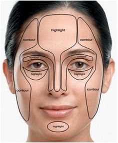 Face contouring How To Contour Your Face, Drag Make-up, Beauty Make-up, Makeup Guide, Stage Makeup, Contour Makeup, Contouring And Highlighting, All Things Beauty, Beauty Secrets