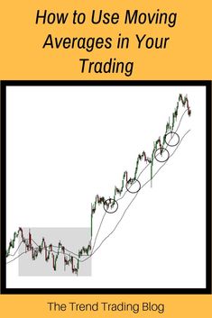 the trend trading blog on how to use moving averages in your trading strategy book