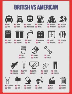 the british and american symbols are shown in this info sheet, which shows what they mean to