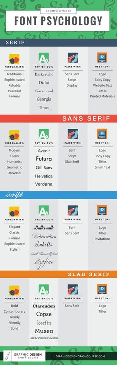 an info sheet with different types of font and numbers in each language, including the letter s