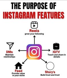 the purpose of instagramm features is to grow your followers and share their stories