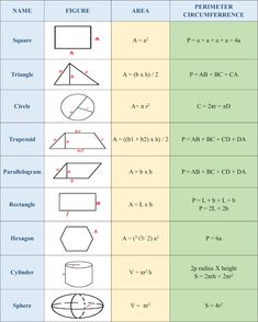 two different types of shapes and their corresponding names are shown in the diagram, which is also