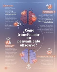 the diagram shows different types of brain functions and how they are used to describe them