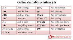 some type of words that are used to describe the different types of abbreviations in each language