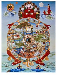 the wheel of life is depicted in this painting