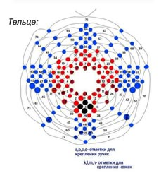 the diagram shows how many different elements are arranged in an arrangement, including circles and dots