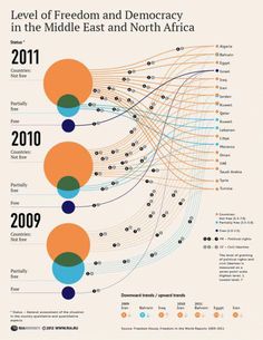 the number of people who have lived in the middle east and north africa, from 1900 to 2009