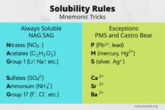 two different types of rubility rules for each type of rubility, including one that is