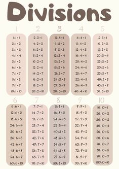 a table with numbers and times on it, including the number of digits in each column