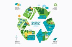 an info graphic with the concept of green energy in the form of a recycle