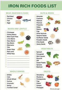 Revitalise your health with our Iron-Rich Foods List digital download! This essential resource provides a valuable selection of iron-packed foods to help you optimise your energy levels and overall vitality. Our printable is easy to use, convenient, and available for instant download. Incorporate these iron-rich foods into your diet for optimal health and well-being. Say goodbye to fatigue and lack of energy and hello to a balanced and nourishing diet. Our Iron-Rich Foods List is your first step Iron Rich Foods List, Iron Rich Fruits, Iron Sources, High Iron Foods, Iron Foods, Fortified Cereals, Almond Chicken, Foods With Iron, Foods High In Iron