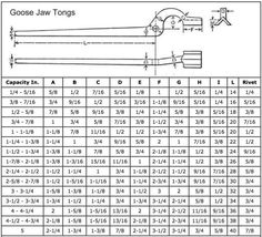 the size and measurements of an iron pipe