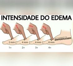 the diagram shows how to do foot reflexs in different positions, including feet and ankles