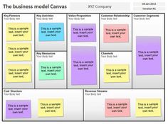 a business model canvas with sticky notes on it