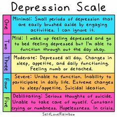 Pain Scale, Feeling Numb, Words And Phrases, Health Challenge, Self Care Activities, Coping Skills