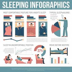 an info poster showing how to sleep in bed