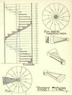 an old book with diagrams and instructions on how to use a spiral stair lift for stairs