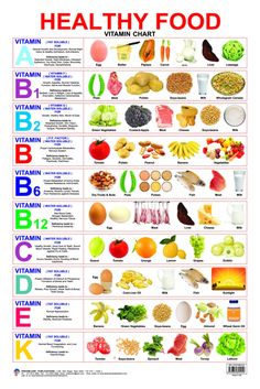 Healthy Food (Vitamin Chart): Buy Healthy Food (Vitamin Chart) by Dreamland Publications at Low Price in India | Flipkart.com Vitamin Chart, Fedtforbrændende Mad, Healthy Food Chart, Makanan Rendah Kalori, Vitamin A Foods, Motivasi Diet, Food Chart, Resep Diet, Food Charts