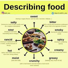 a poster with words describing the different types of food