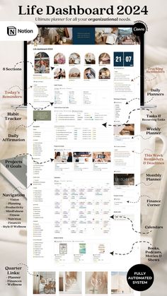 #Organisation #Life_Plan_Mind_Map #Monthly_Dashboard_Ideas #Notion_Life_Dashboard Get My Life Together Notion, Notion Template Life Planner, Life Design Plan, Fitness Notion Template, Notion Life Dashboard, Vision Board Notion, Life Sections, Life Aspects, Life Dashboard