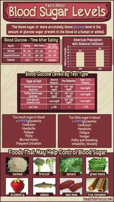 1200 Calories, Lifestyle Habits, Good Foods To Eat, Lower Blood Sugar, Diet Keto, Blood Sugar Levels, Foods To Eat, Health Remedies, Blood Sugar