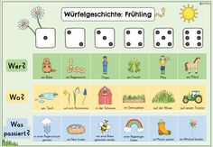 a poster with dices, flowers and other things to play in the board game