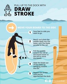 an info poster describing how to use the dock with a surfboard and other things