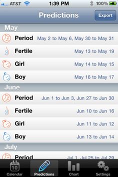 Chinese Birth Calendar, Baby Eating Schedule, Birth Calendar, Conceiving A Girl, Conceiving A Boy, Ovulation Calendar, Days Of The Month, Baby Gender Prediction, Luteal Phase