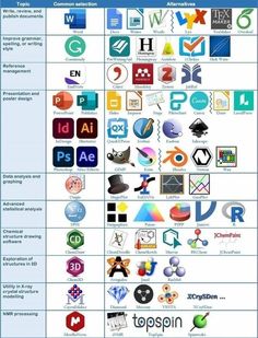 the top 10 most popular logos in the world, according to their size and color