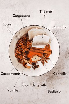 an image of a plate with food labeled in french and english on the top left side